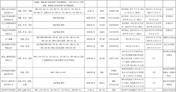 湖北省危险废物经营许可证单位名录与经营情况分析