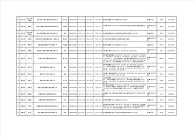 安徽省危险废物经营许可证汇总统计表(更新至2020年7月)