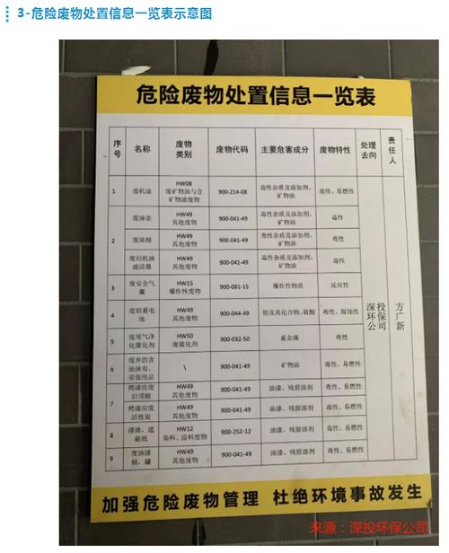 **需求一方会按图查** 