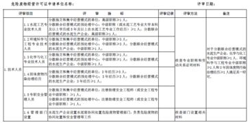 水泥窑协同处置危险废物经营许可证审查指南（试行）全解析