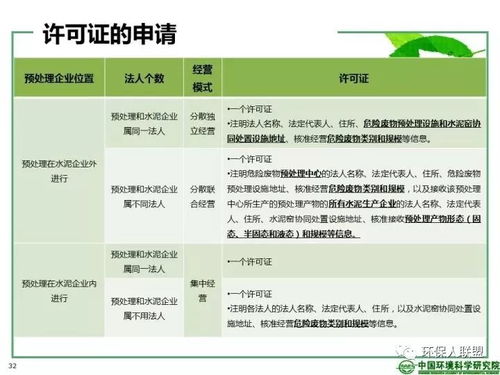 我国水泥窑协同处置技术发展现状及《水泥窑协同处置危险废物经营许可证审查指南》解读