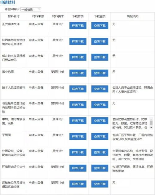 危险废物收集 贮存 处置综合经营许可证核发办事指南