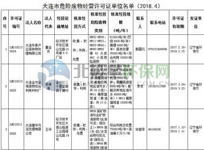 辽宁大连市危险废物经营许可证单位名单（2018年4月版本）