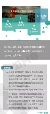 2019年1月全国危险废物经营许可证统计概况 江苏省领跑全国