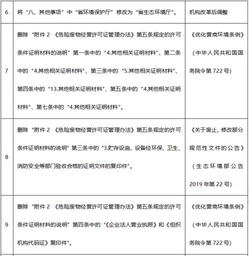 危险废物经营许可证办理程序修订稿征求意见 规范危废管理的关键一步